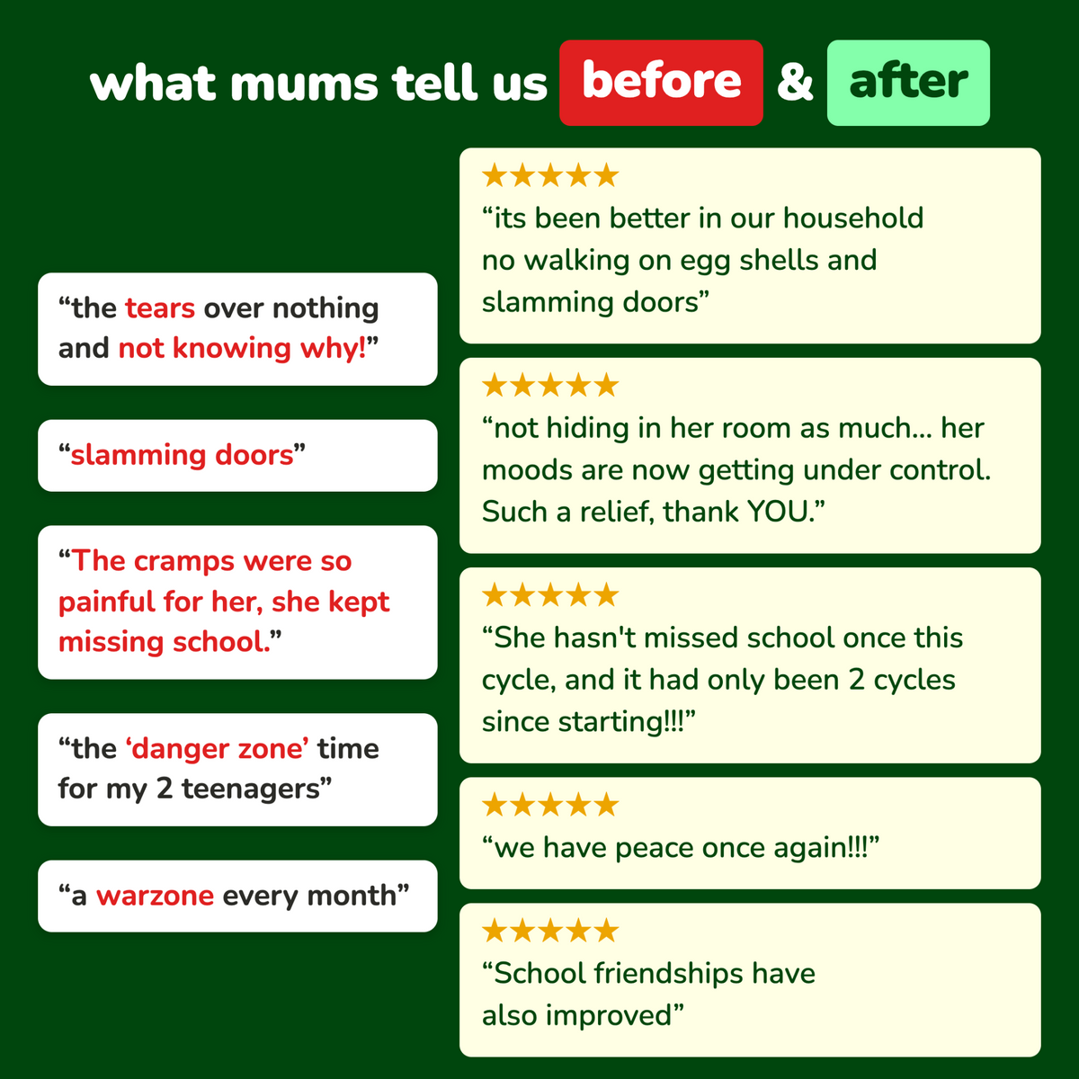 What mums tell us before and after Chewy: five-star reviews about fewer mood swings, less school missed and calmer households